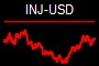 INJ-USD